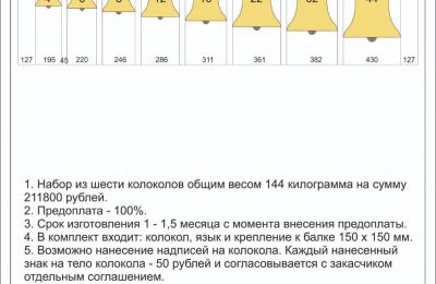 И польется колокольный звон по Маслянинскому району