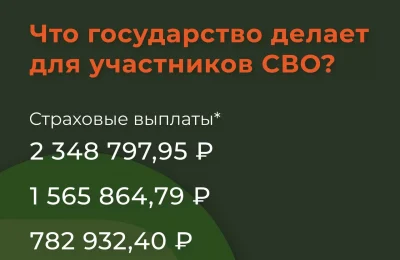 Выплаты участникам СВО