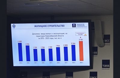 Новосибирская область в 2023 году достигнет абсолютного рекорда по вводу жилья – почти 2,8 миллионов квадратных метров