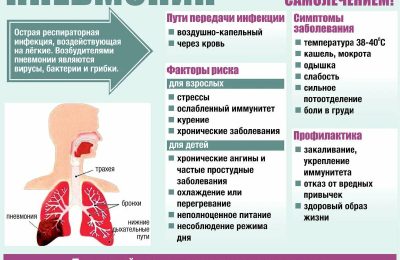 Жители региона массово заболевают пневмонией