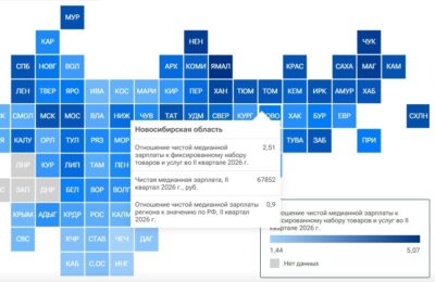 Новосибирская область заняла 35-е место в рейтинге зарплат в России